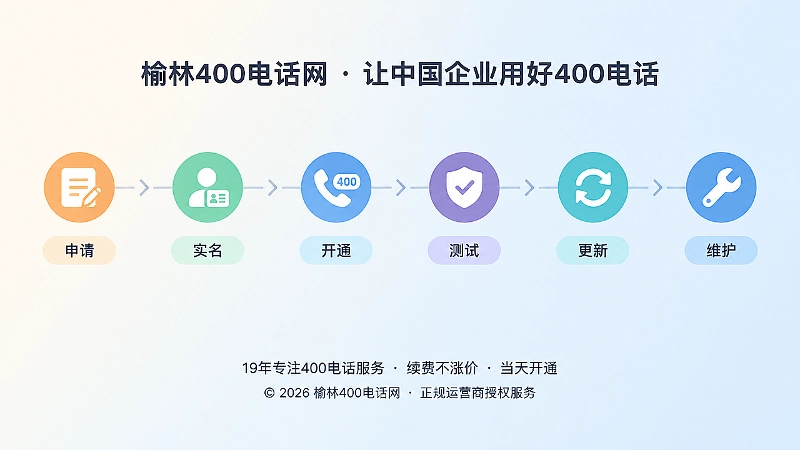 400电话申请、开通、测试到维护的时间线