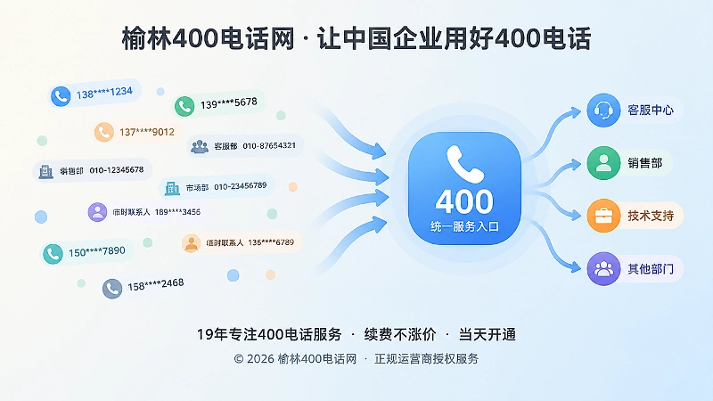散乱联系方式与统一400电话入口对比