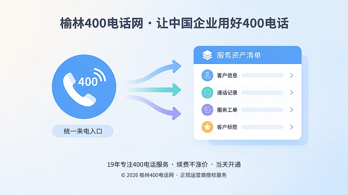 统一来电入口连接服务资产清单