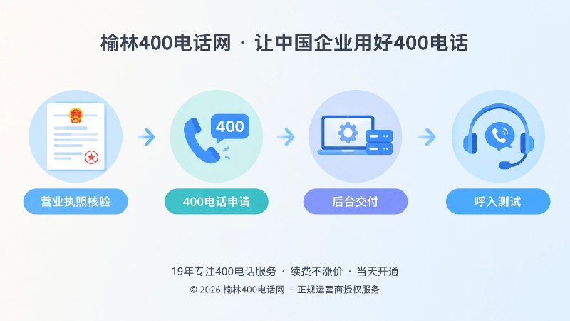 400电话办理交付流程时间线插画
