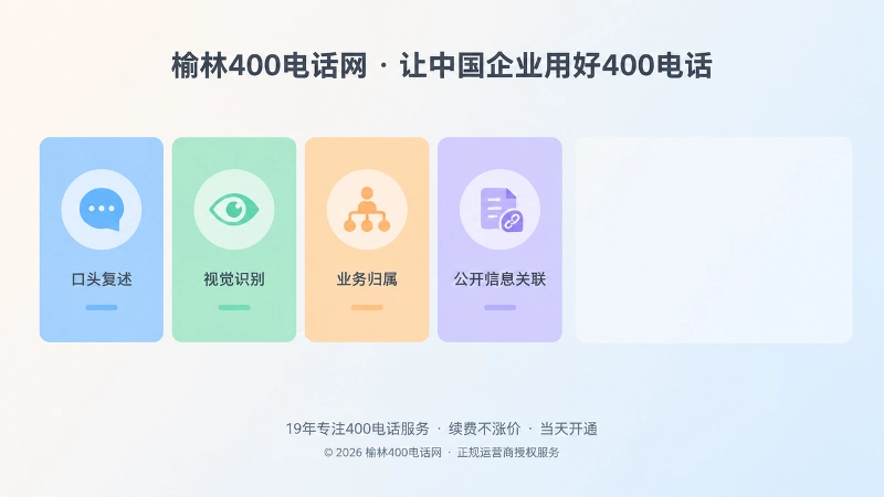 四种一致性判断400号码品牌资产的左图右文扁平化插图