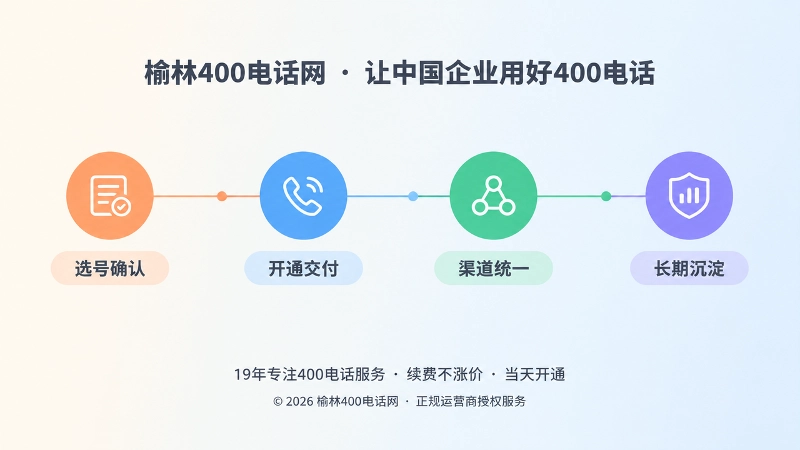 400号码从选号到长期沉淀的四节点时间线扁平化插图